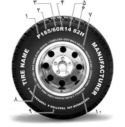 تایر خودرو (Car Tires)